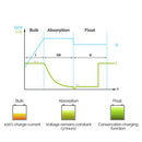 Renogy Chargeur de batterie embarqué DC à DC 12V 40A