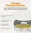 HHOLOVE Fontaine à eau pour chat