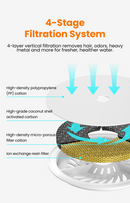 HHOLOVE Fontaine à eau pour chat