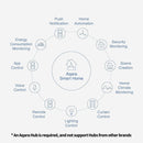 AQARA Capteur climatique W100