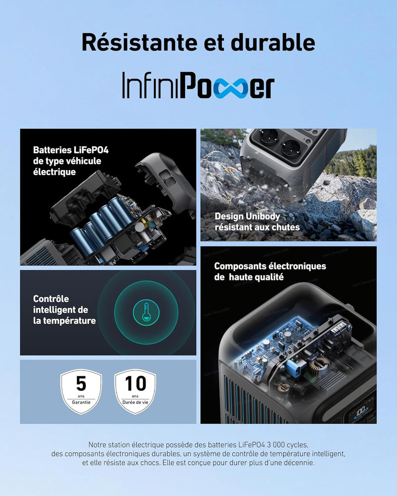 ANKER SOLIX Batterie Electrique C300X AC