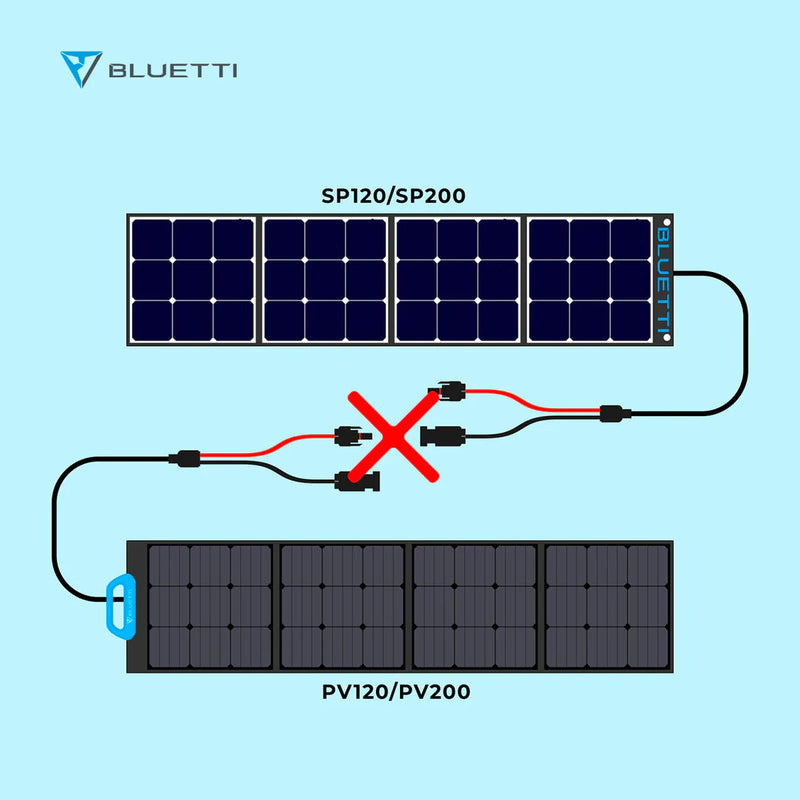 Bluetti PV120 Panneau solaire | 120 W
