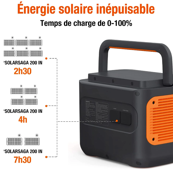 Jackery Batterie Portable Explorer 2000 Pro