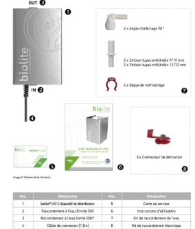 Antarion Dispositif de désinfection de l'eau par LED UV- WM AQUATEC