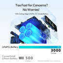 Romoss RM300 Station électrique portable